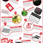 atari_timeline
