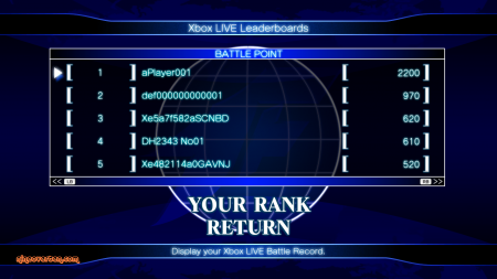 360-kingoffightersxii_leaderboards